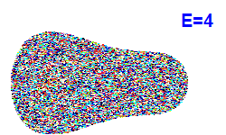 Poincaré section A=2, E=4